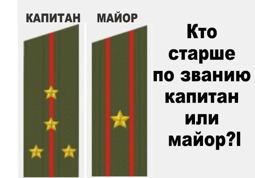 Кто идет после старшего