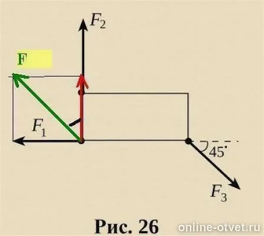 Определите равнодействующую сил f1 и f2 по правилу треугольника. Материальная точка движется под действием системы сил f1 18h f2 30h f3 25h. На материальную точку действуют силы f1 f2 f3 найти. Вектор приложения силы через центр масс.