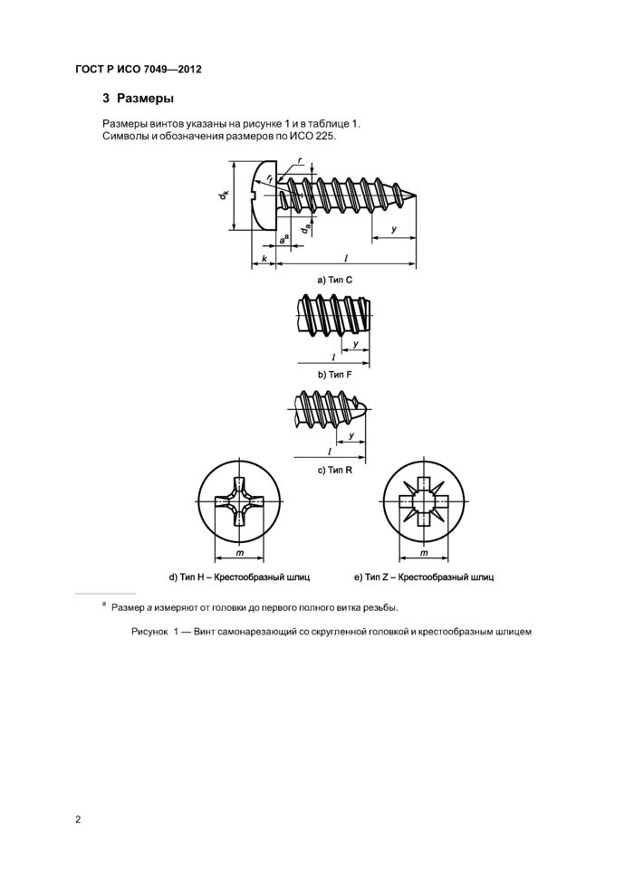 Шлицы iso. Винт iso 7049.