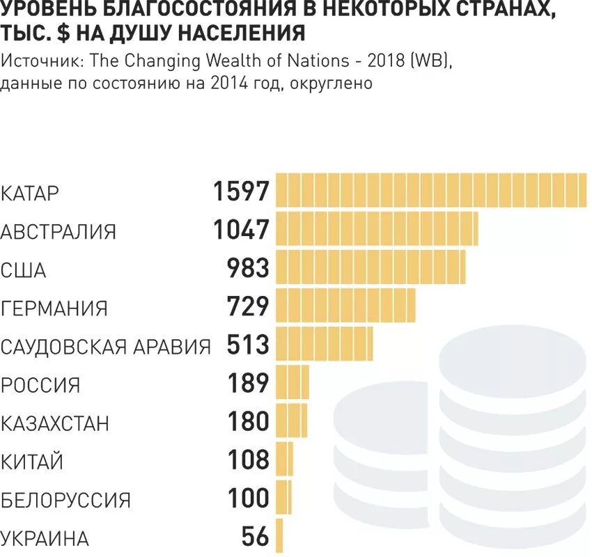 Благосостояние развитых стран. Показатели уровня жизни в стране. уровень жизни и благосостояние населения. уровень жизни населения по странам. уровень качества жизни в странах.