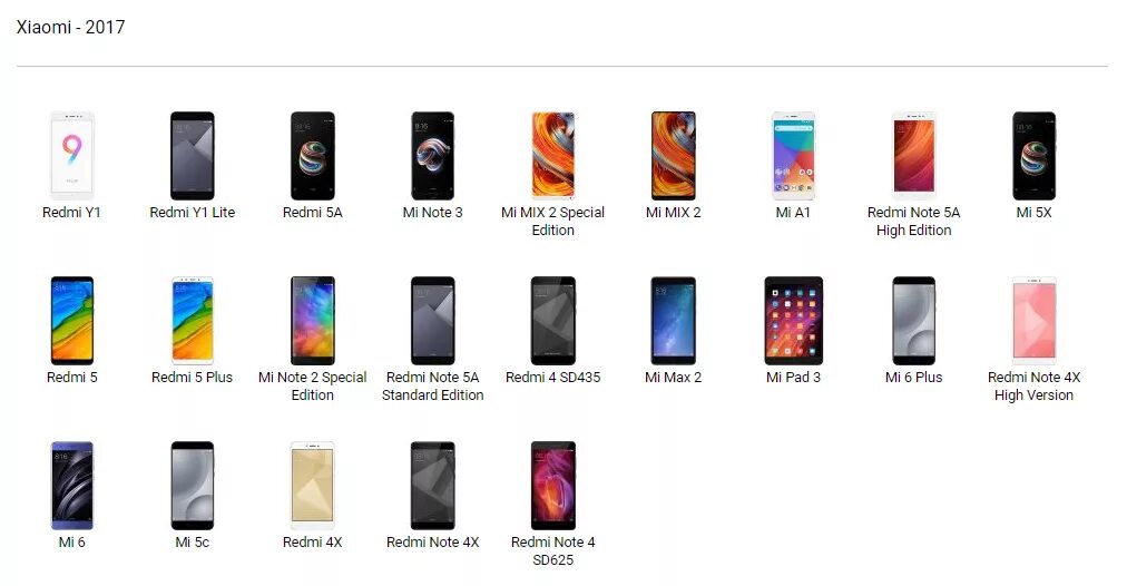 Все версии xiaomi. Сяоми линейка смартфонов. Линейка телефонов Сяоми редми. Xiaomi линейка смартфонов по годам. Ксиаоми mi вся линейка.