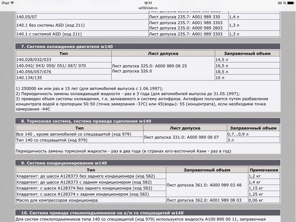 Допуски масел mercedes. W211 Мерседес заправочные емкости. Лист допуска на Мерседес мл 322 163. Лист допуска масел w204. Лист допуска масел Мерседес мл320.