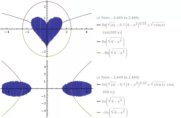 Sqrt(cos(x)*cos(300x)+sqrt(ABS(X). Sqrt(cos(x))*cos(300x)+sqrt(ABS(X))-0.7)*(4-X*X)^0.01sqrt(6-x^2). Sqrt (cos (x)) cos (300x)+sqrt (ABS (X))-0.7)(4-X*X)^0.01 sqrt (6-x^2) from-4.5 to 4.5 график. (Sqrt(cos(x)).