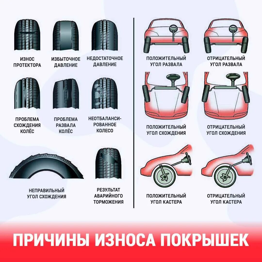 Определить размер повреждений