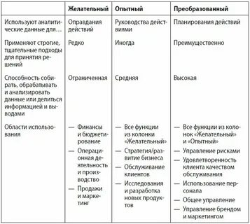 Аналитическая культура
