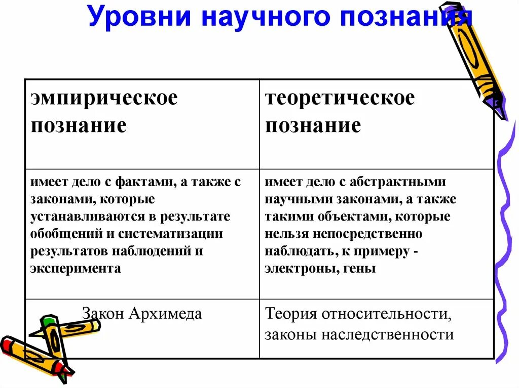 Уровни научного познания эмпирическое и теоретическое знание. Эмпирический уровень познания и теоретический уровень. Уровни научного познания таблица. Уровни научного познания: эмпирический уровень. Характеристика уровней познания