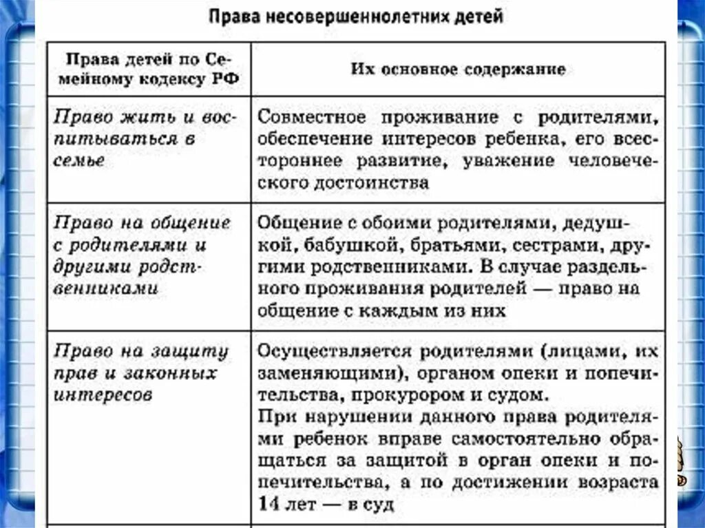 Правовое регулирование отношений супругов в рф