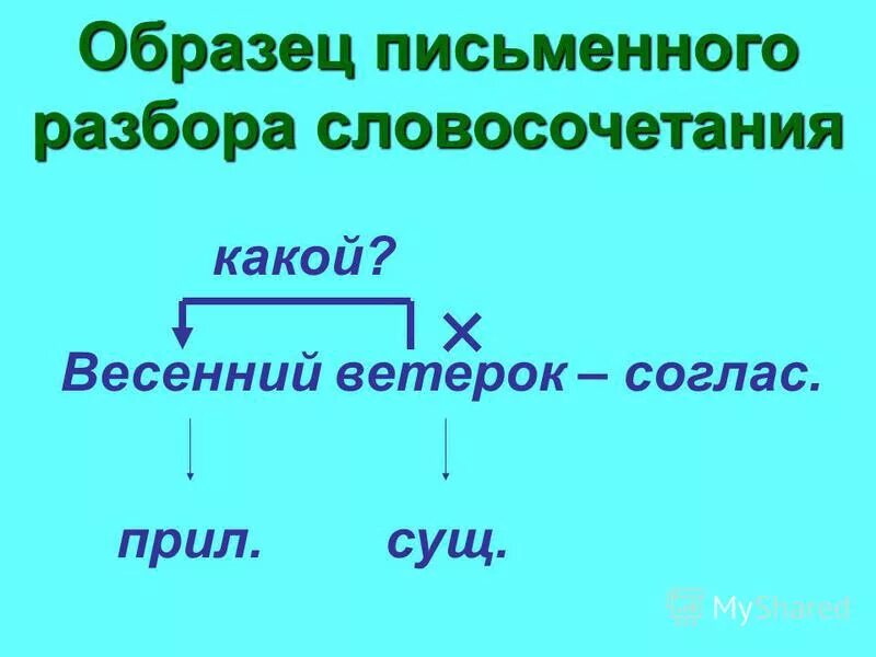 Образец письменного разбора 3 класс