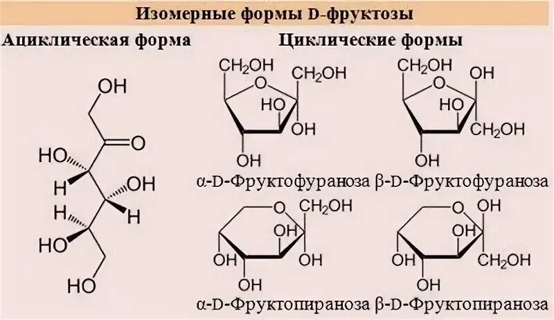 Изомеры фруктозы