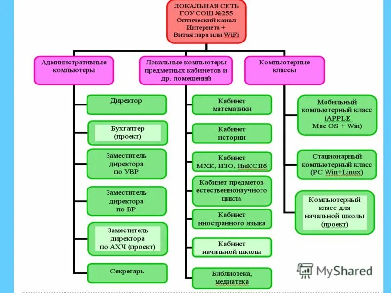 описание процесса. описание процессов школы. описание процессов школы. схема бизнес процесса учебного заведения. модель бизнес процесса в школе пример.