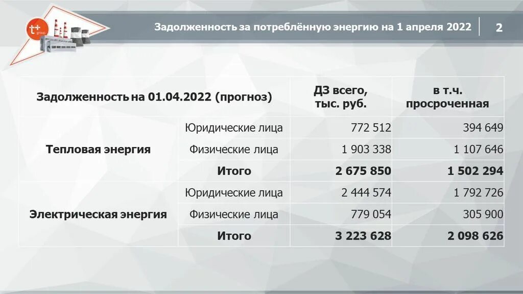 Задолженность судебным оренбург. Долг Оренбурга. Санкции и Оренбург. Энергосбыт Орск в Оренбурге 4 августа 2022.