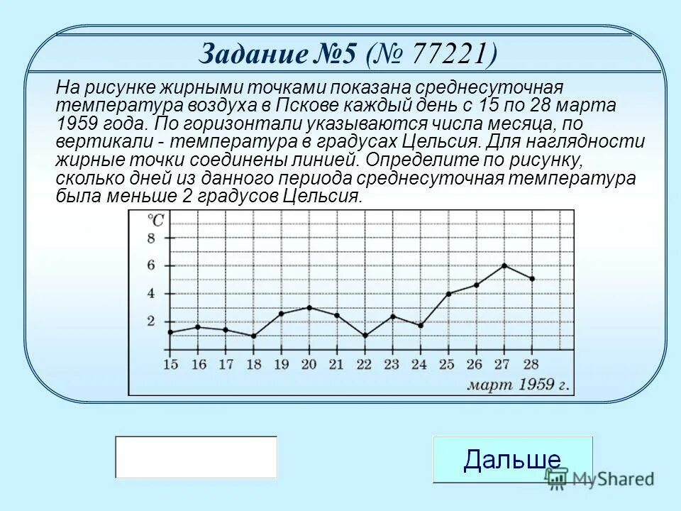 На рисунке представлен график изменения температуры воздуха в январе фото HobbiA