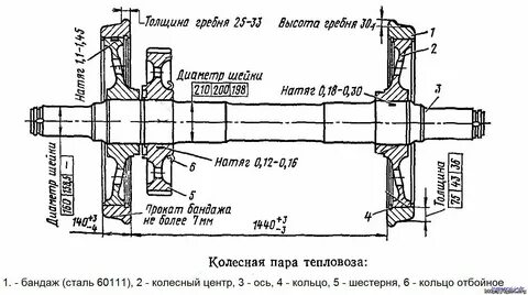 Диаметр колесных пар тепловоза