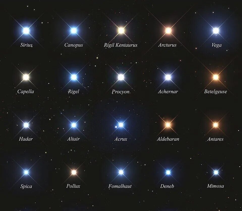 Какие звезды вам известны