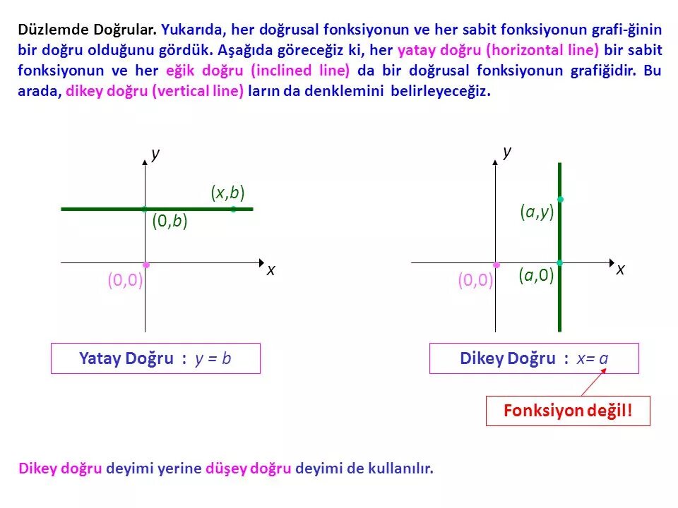 X a 0. Eğik ekseni перевод.