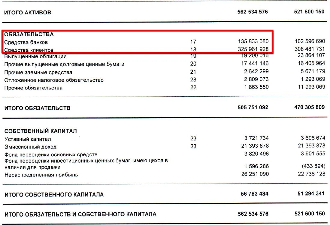 Уставной капитал какая строка в балансе. Общая величина капитала в балансе. Собственный капитал в балансе строка. Собственный капитал в бухгалтерском балансе. Капитал предприятия в балансе строка.