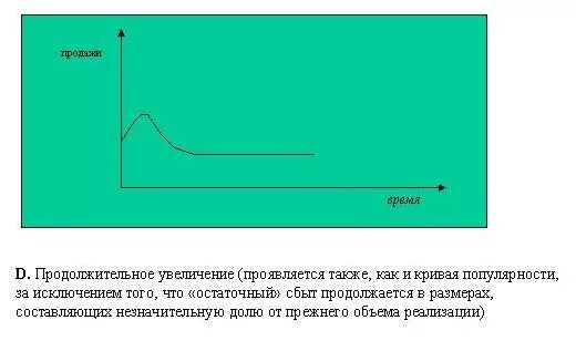 В чем выражается увеличение