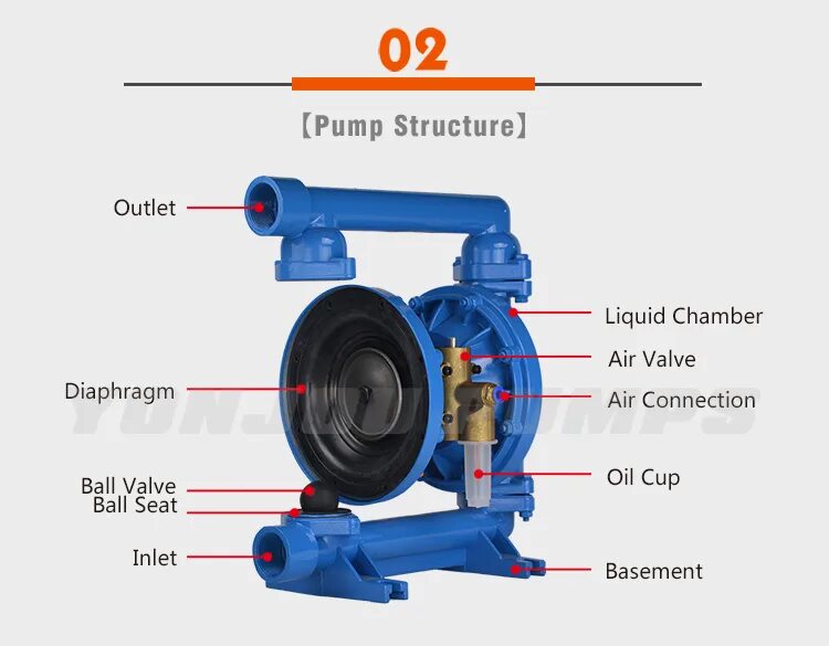 Как работает воздушный насос. Насос 85628 пневматический 1 1 air operated diaphragm pump. вакуумный насос диафрагменный 050ii. диафрагменный насос 2&quot; lutz (пневматический). мембранный насос bs5500.