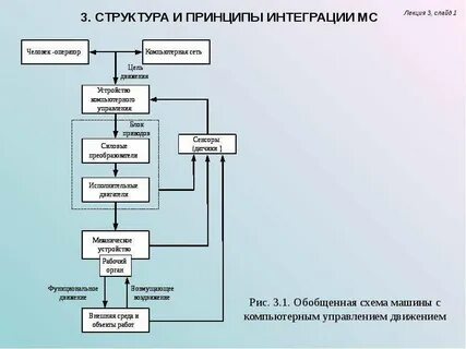 2 управление промышленностью
