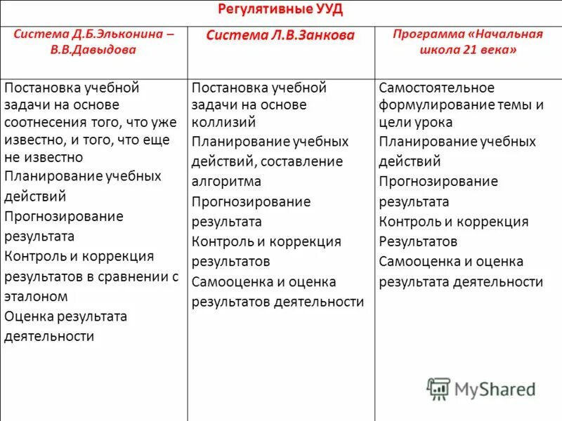 схема ууд по фгос в начальной школе. ууд при проектной деятельности в начальной школе. система универсальных учебных действий. система универсальных учебных действий. система универсальных учебных действий.