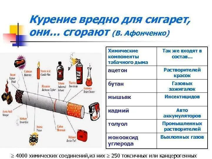 Содержание ни. Содержание смолы в сигаретах. Сигареты что в них содержится. Сигареты с содержанием никотина 0.2 мг. Сколько никотина в сигарете.