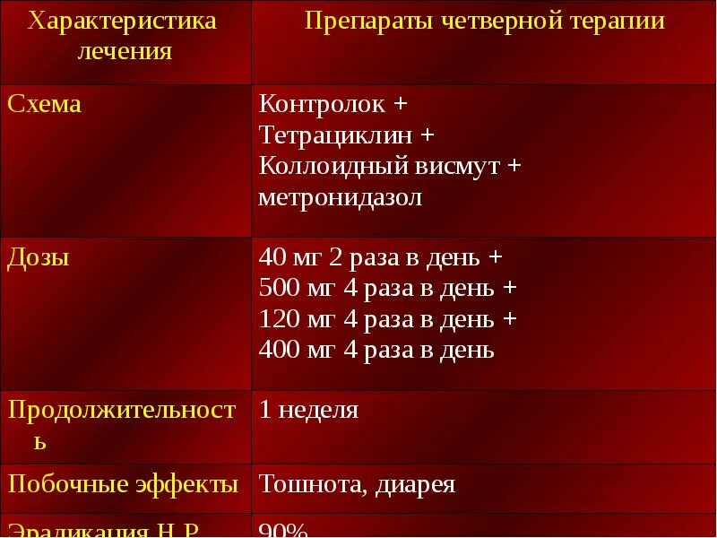 Лечение язвенной болезни желудка препараты схема. Схема лечения язвы 12 перстной кишки препараты схема лечения. Лечение язвы 12 перстной кишки схема лечения. Язва 12 перстной лечение препараты схема. Лечение язвы форум