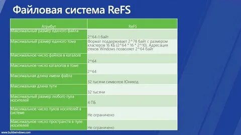 Файловая система windows 8
