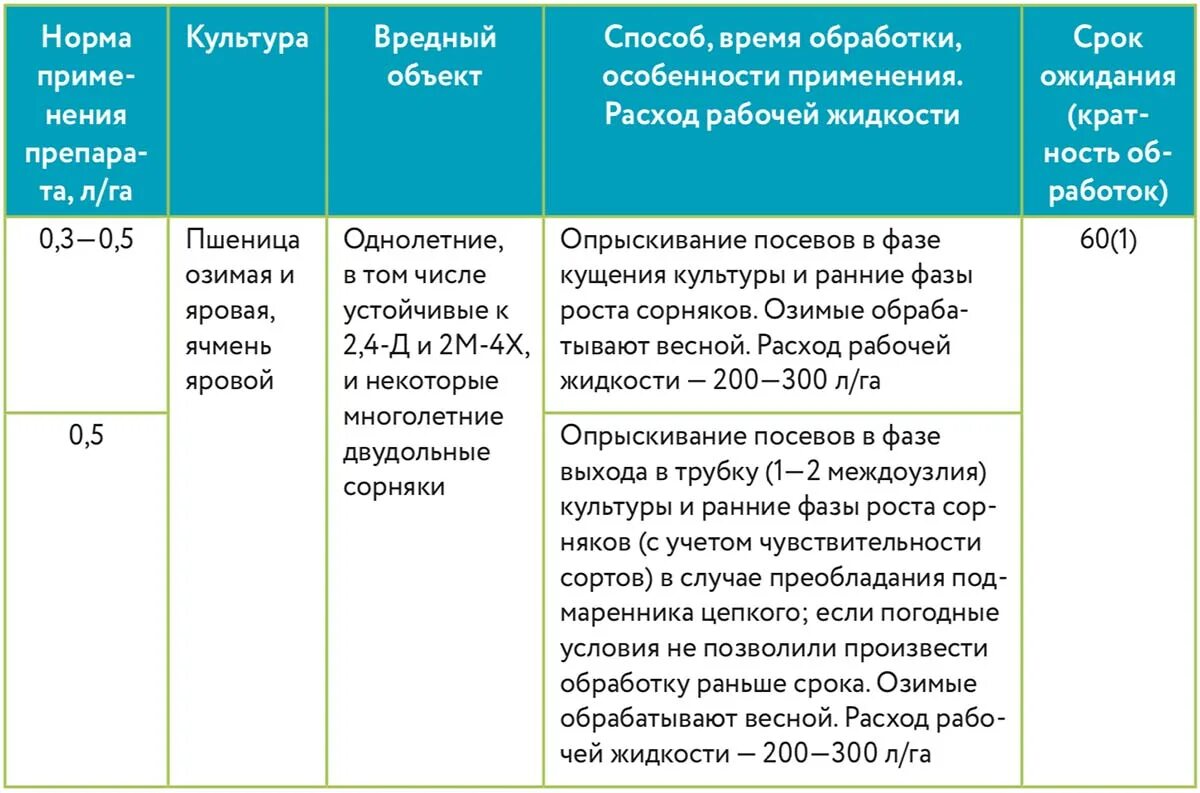 Гербицид инструкция. Норма расхода гербицида. Гербицид инструкция по применению. Примадонна гербицид инструкция