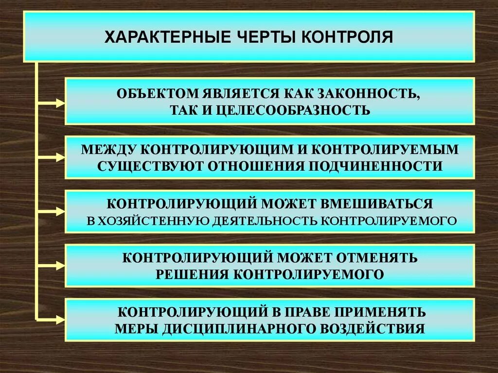 Черты государственного контроля. Способы обеспечения законности в гос упр. Обеспечение законности в государственном управлении. Законность и дисциплина гос управления. Общественный контроль предмет контроля