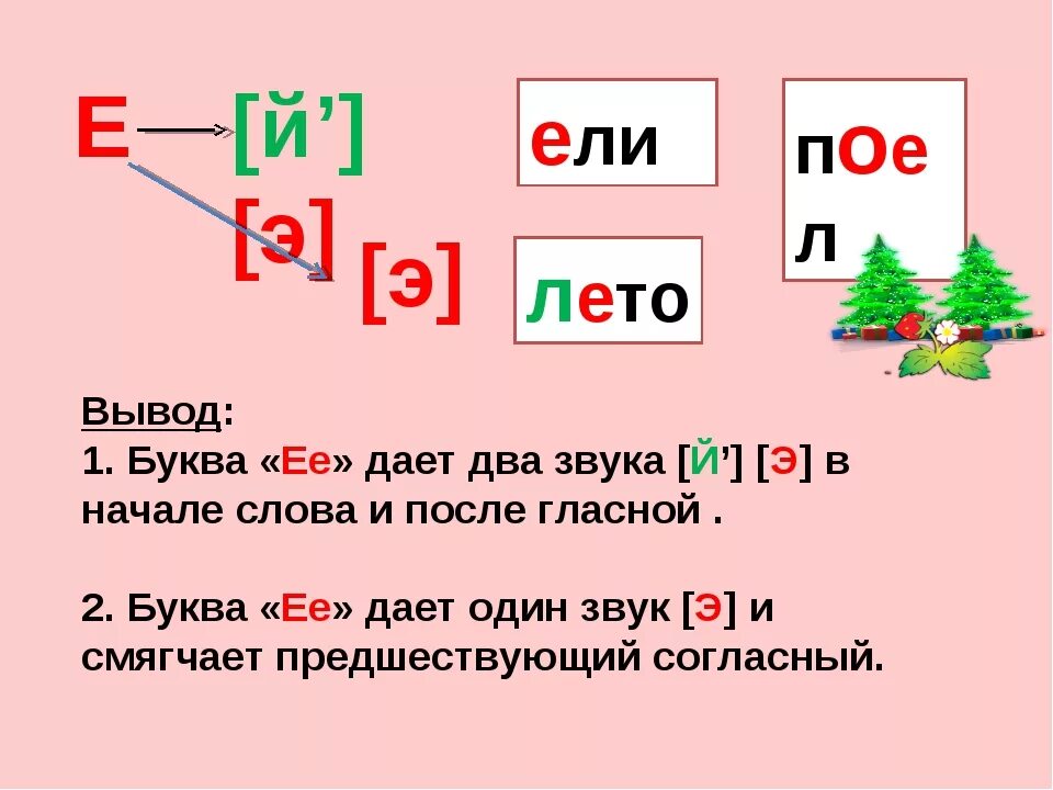 Звук и буква е. Характеристика буквы е. Буква е звук е. Обучение грамоте буква е.