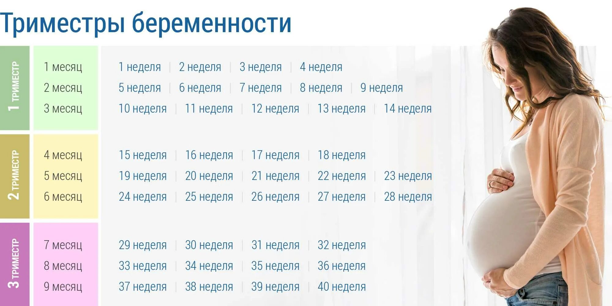 На какой день нужно идти