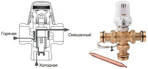 Трехходовой клапан системы отопления