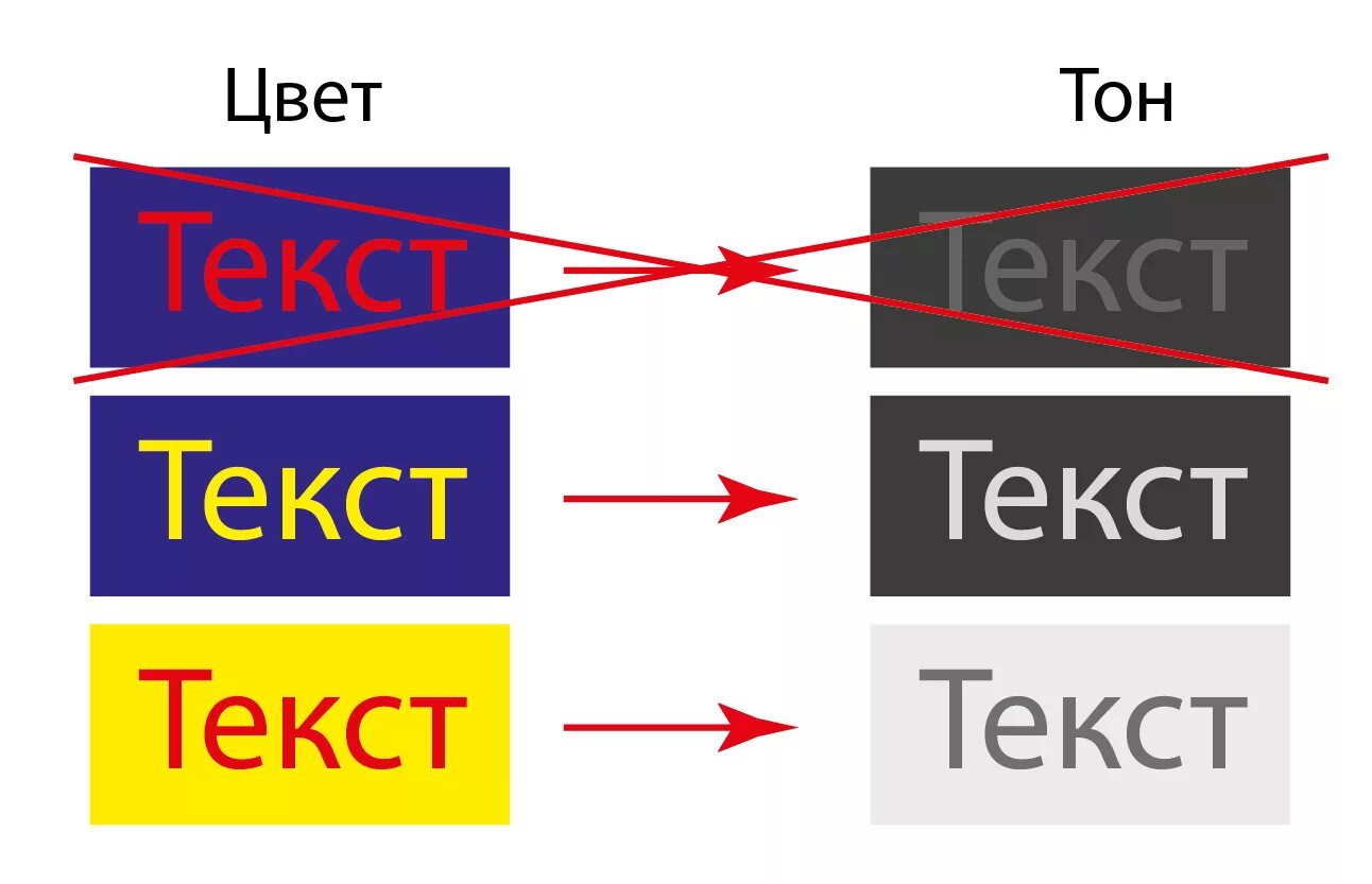 Сочетание фона и цвета текста. Сочетание цвета шрифта и фона. Цвет шрифта на фоне. Цвет текста на фоне.