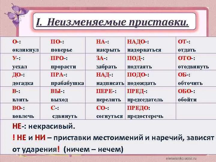 Приставка слова принес. Слова с приставкой с. Правописание неизменяемых приставок. Слова с GH. Слова с приставкой с примеры.