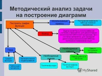 Средства методического исследования