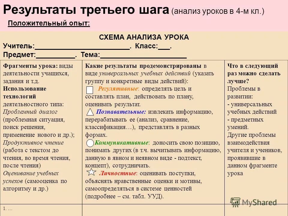 Анализ уроков русского языка завучем