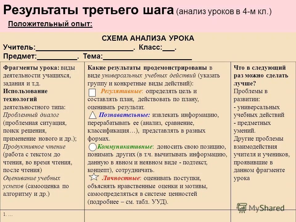 Анализ урока. Анализ урока в начальной школе. Анализ урока пример. Анализ школьного урока.