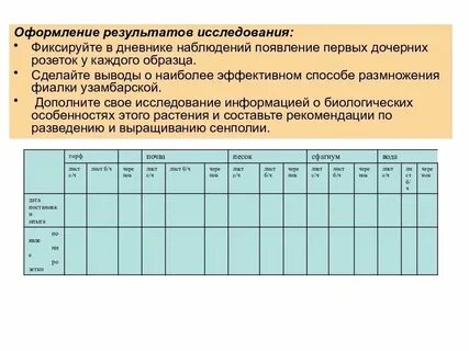 Как оформить наблюдение