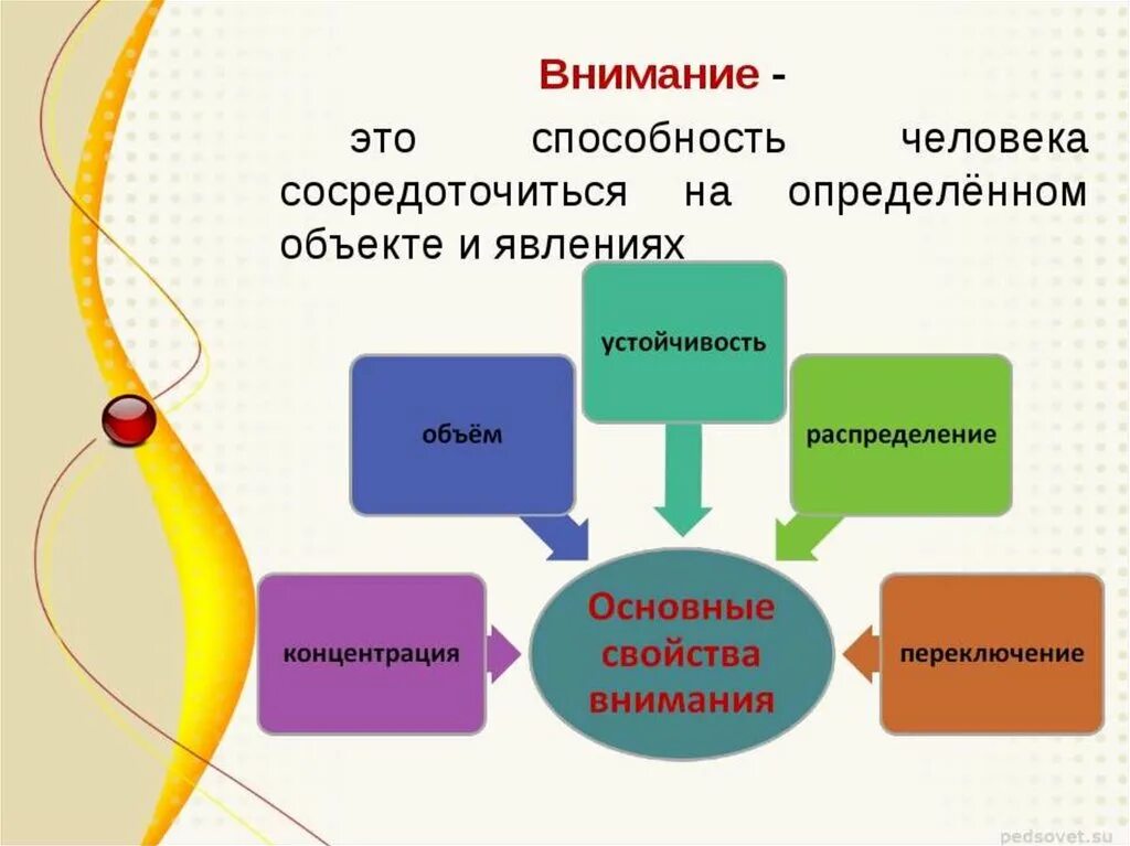 Внимание и деятельность методы. Внимание. Внимание определение. Внимание это в психологии определение. Презентация на тему внимание.