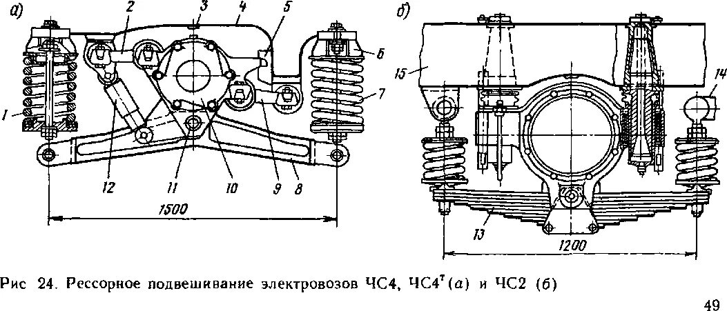 Подвеска электровоза. Рессорное подвешивание электровоза чс4. Рессорное подвешивание электровоза чс4т. Рессорное подвешивание электровоза эп2к. Первая ступень рессорного подвешивания электровоза вл80.