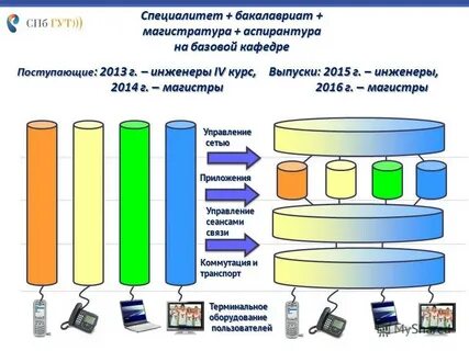Бакалавриат и специалитет срок обучения