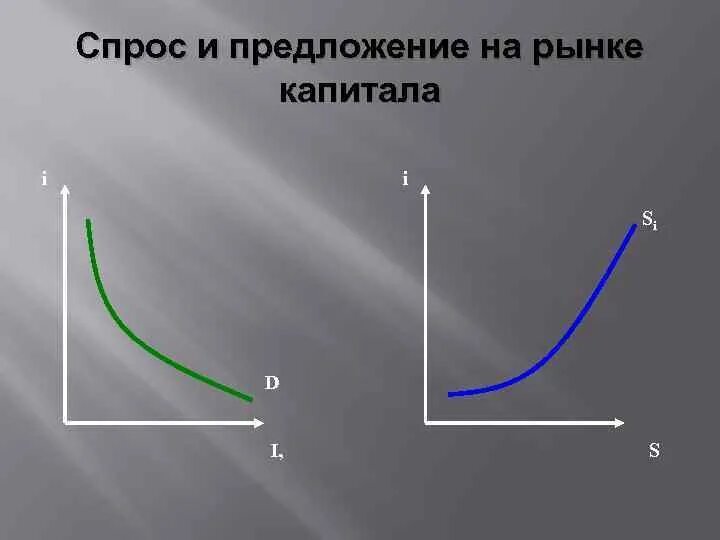 Рынок капитала предложение. Спрос и предложение на рынке заемных средств. Рынок капитала предложение. Спрос и предложение на рынке заемных средств. Рынок капитала предложение.