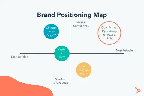 Positioning