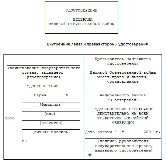 Заявление на выдачу удостоверения ветерана боевых действий. Заявление о выдаче удостоверения ветерана боевых.