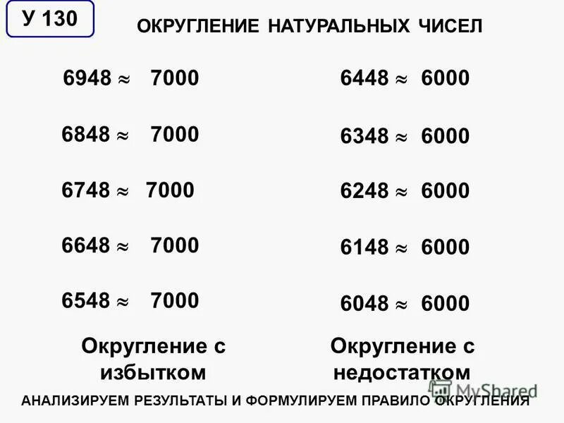Значение с недостатком и избытком. Округление с недостатком и с избытком. округление чисел с избытком и недостатком. правило округления натуральных чисел с недостатком и с избытком. округление с избытком и недостатком правило.