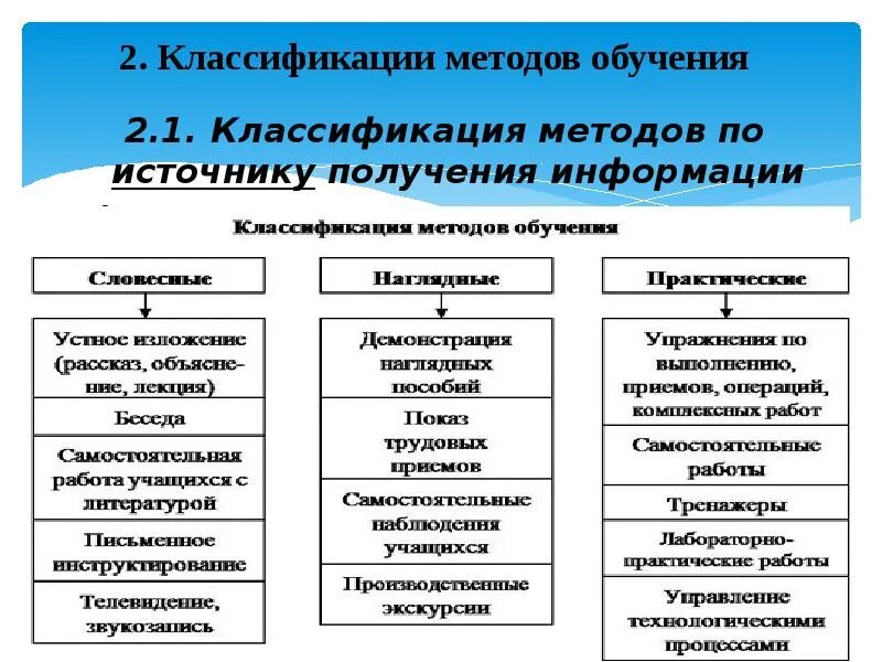 Авторские методы обучения