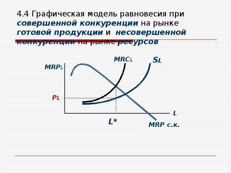 Модели равновесия рынка