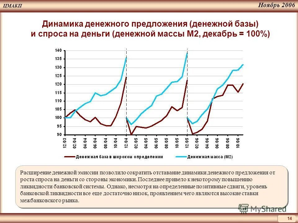 Установите соответствие чрезмерное расширение денежной массы