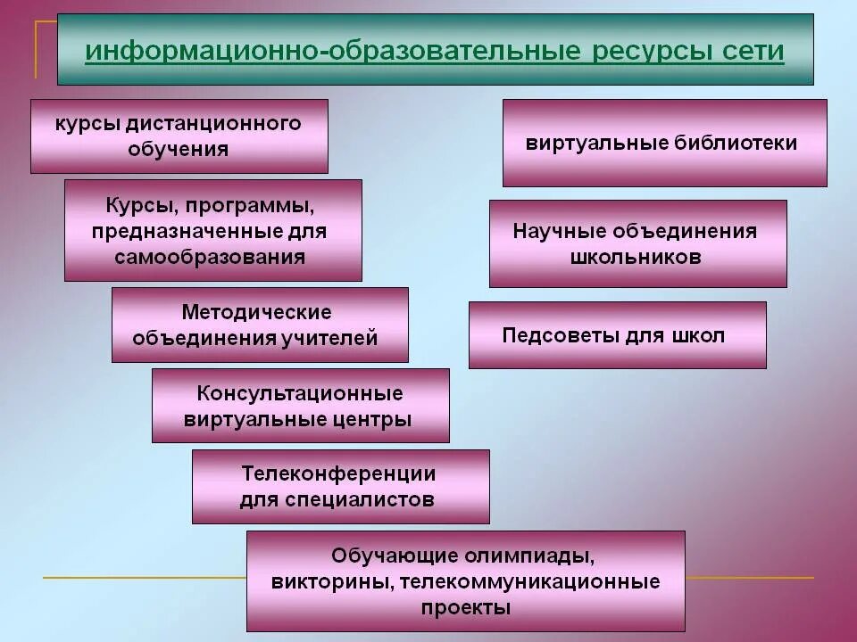 Информационные образовательные ресурсы включают