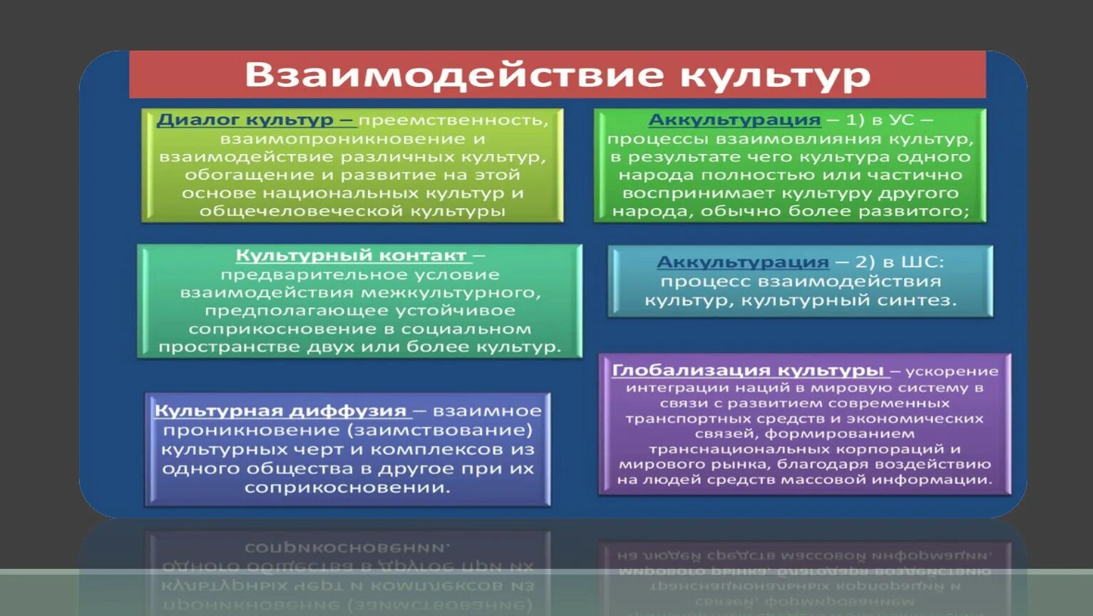 Взаимовлияние культур 5 класс однкнр презентация урока